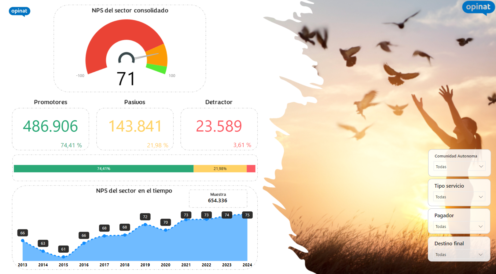 Benchmark exclusivo del sector funerario